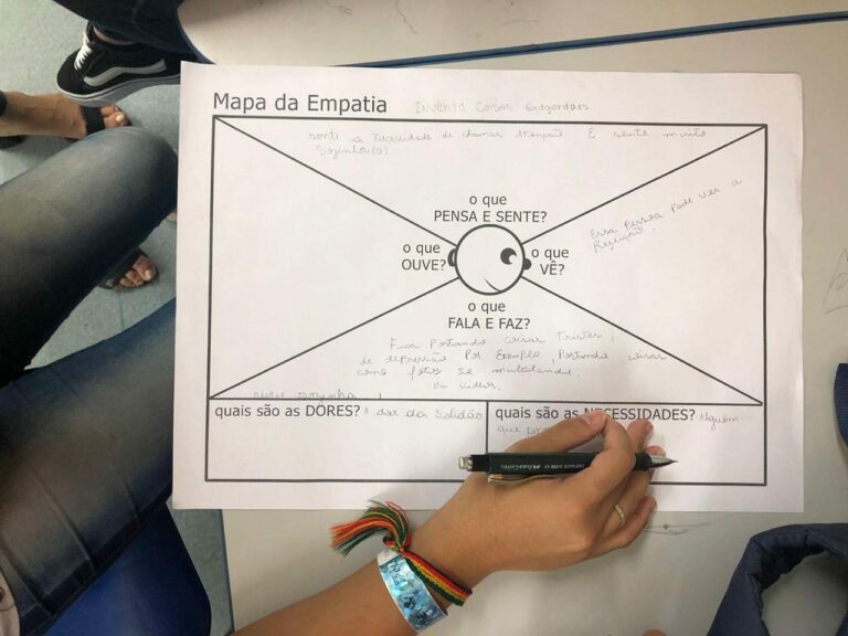 Mapa da Empatia2019